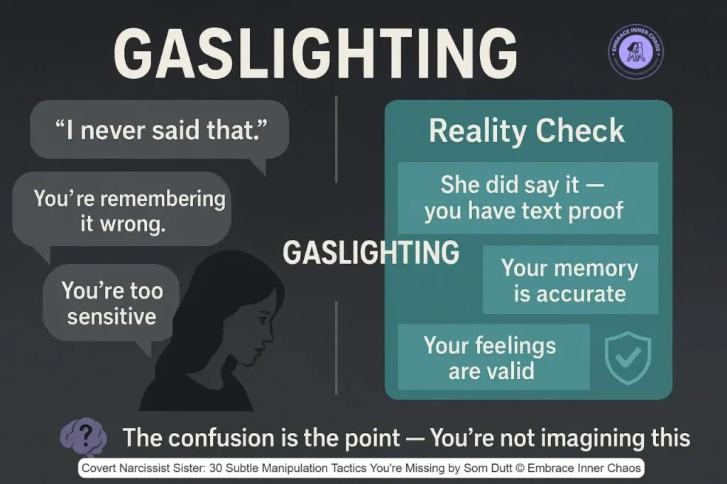 Covert Narcissist Sister Blame Shifting: How She Makes Everything Your Fault 6 Gaslighting split-screen—left gray bubbles with denials, right teal reality checks validating memory by Som Dutt from Embrace Inner Chaos