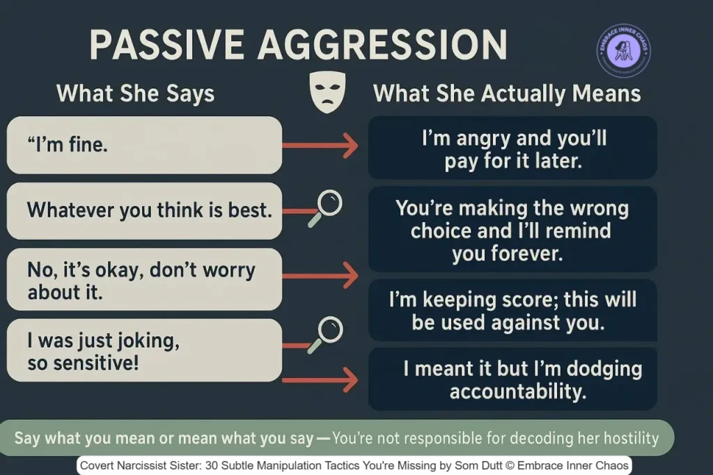 31 Covert Narcissist Sister Manipulation Tactics You Might Be Missing 10 Passive aggression decoder—what she says vs what she means, with arrow connectors by Som Dutt from Embrace Inner Chaos
